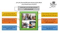 اهم فعالیت های گروه بهبود تغذیه دانشگاه علوم پزشکی استان سمنان از ابتدای جنگ رمضان تا تاریخ 15 فروردین 