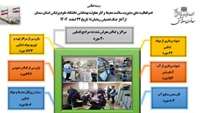 تلاش بی‌وقفه کارشناسان سلامت محیط و کار استان سمنان در بحران جنگ تحمیلی