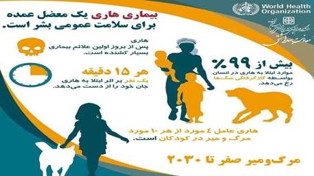  برگزاری جلسه هماهنگی زئونوز با محوریت هاری و حیوان گزیدگی در معاونت بهداشتی دانشگاه علوم پزشکی سمنان 