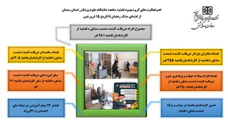  اهم فعالیت های گروه بهبود تغذیه دانشگاه علوم پزشکی استان سمنان از ابتدای جنگ رمضان تا تاریخ 15 فروردین 