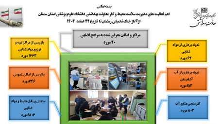  تلاش بی‌وقفه کارشناسان سلامت محیط و کار استان سمنان در بحران جنگ تحمیلی